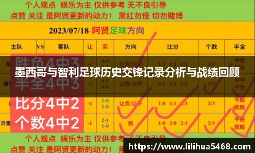 墨西哥与智利足球历史交锋记录分析与战绩回顾
